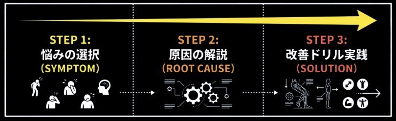 公式】タニラダー販売ショップ | 誰でも足が速くなる！谷真一郎コーチ監修